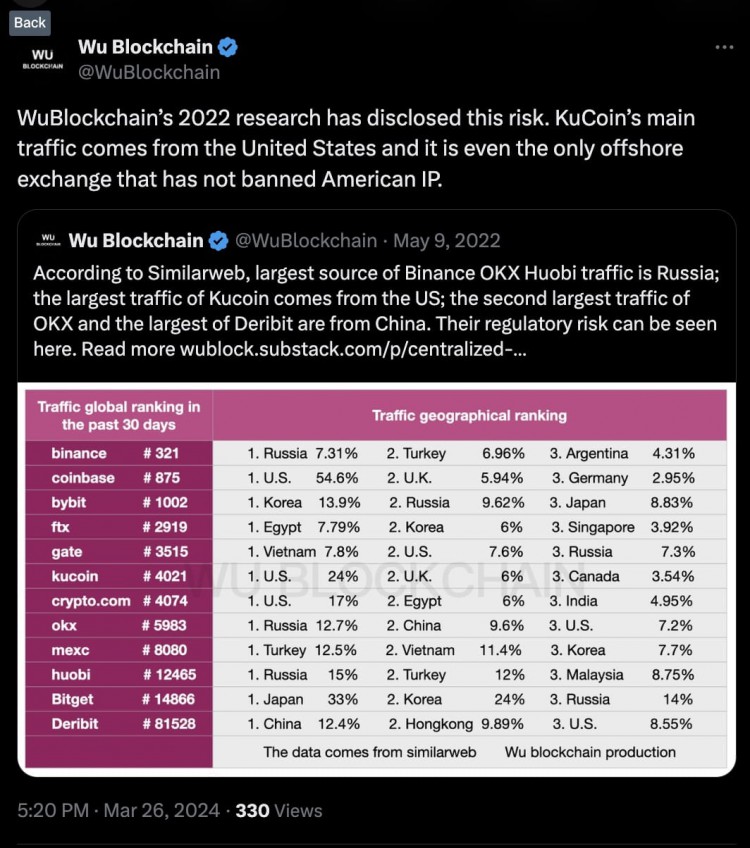 美國是庫幣主要流量來源監管風險加大