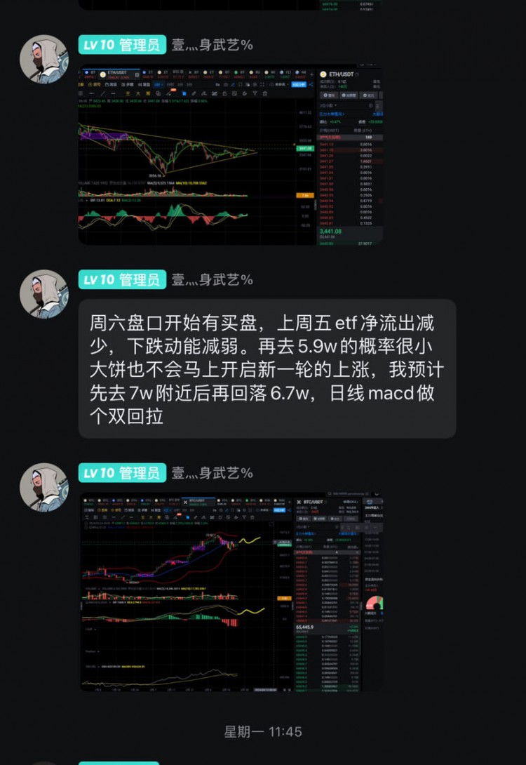 比特幣美元BTC目前行情