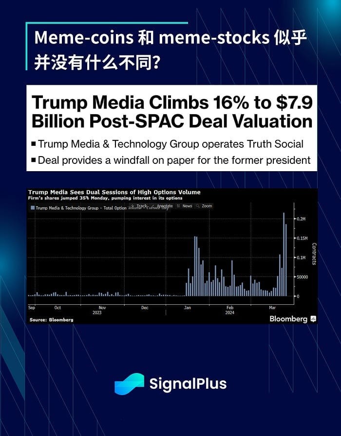 SIGNALPLUS宏觀分析20240327第一季即將結束市場暫時回歸平靜