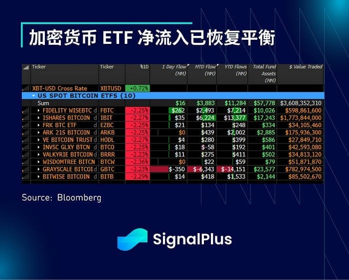 SIGNALPLUS宏觀分析20240327第一季即將結束市場暫時回歸平靜