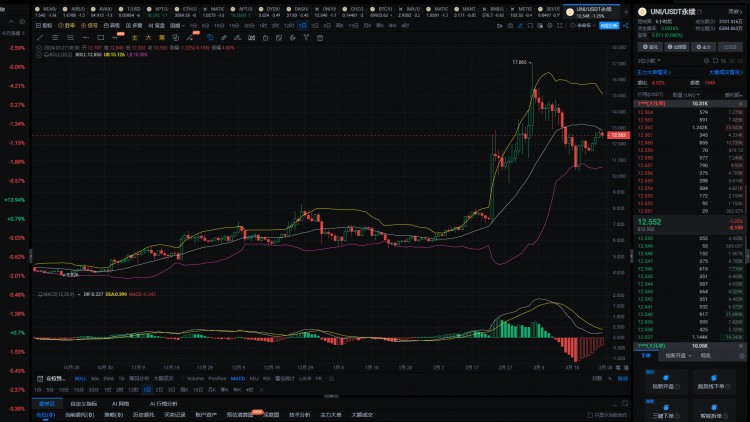 COINSPECULATIONIN2024ISTHEONLYCHANCEFORTHOSEBORNINTHE1980STOMAKEACOMEBACK