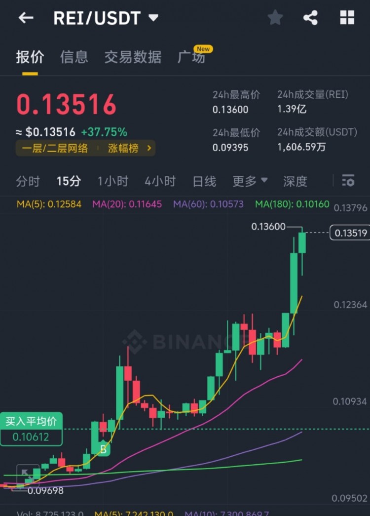 AI引導(dǎo)下的投資指示利潤頗豐