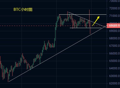 THREEWAVESOFBULLSEARLYMORNINGTOEVENING