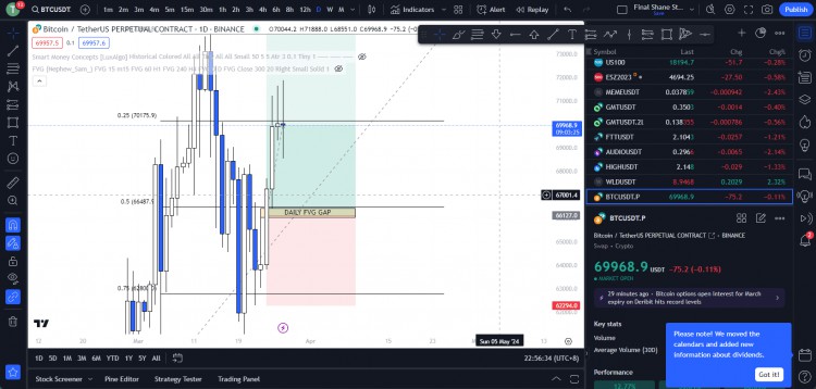 BULLISHBTCMARKETOPTIMISTICABOUTREACHINGHIGHPRICE