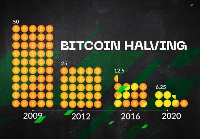 比特幣減半2024年4月19日到來