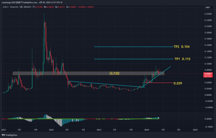 IOTEX關鍵時刻給未來所期待