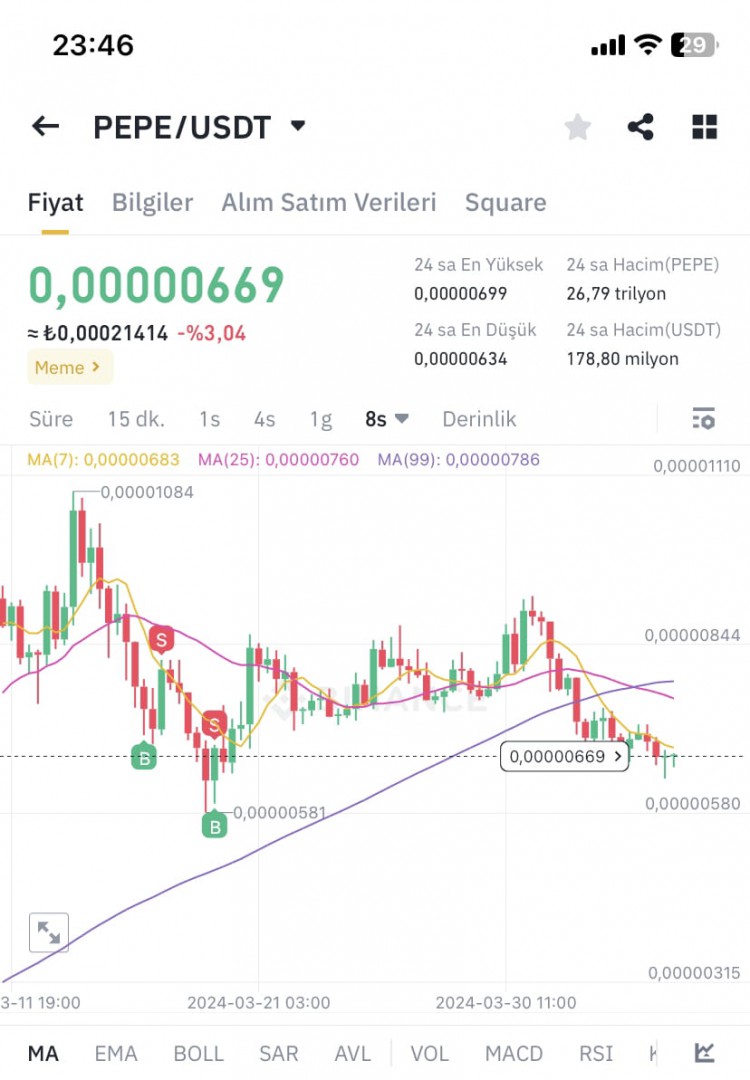 URGENTGRAPHICSWARNINGOFIMPENDINGCRYPTOCURRENCYHIT