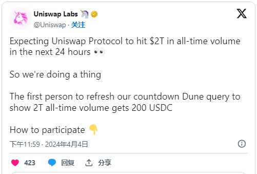 UNISWAP歷史總交易量達2兆美元