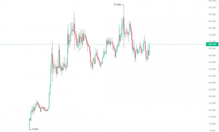 CHERISHEVERYPULLBACKINTHEBULLMARKETFOCUSONBUYINGTHESE6CRYPTOCURRENCIESATTHEBOTTOM