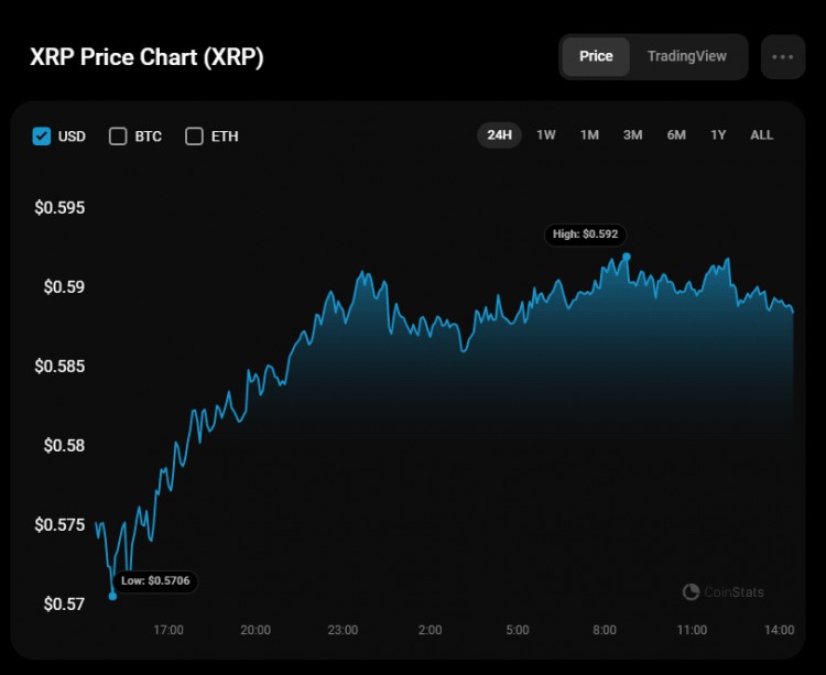 4月6日XRP價格預測