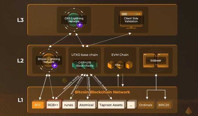 ABCDEWHYWEINVESTINUTXOSTACK