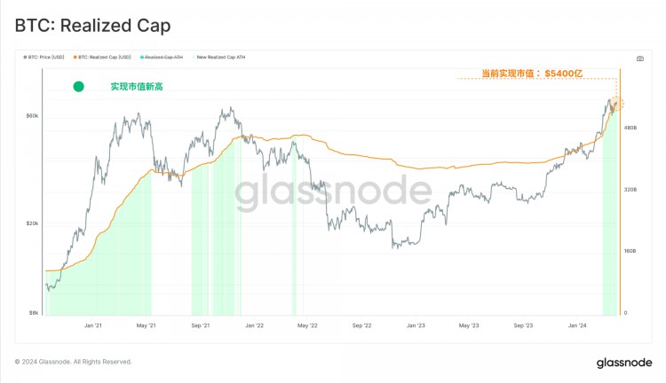 GLASSNODEONCHAINWEEKLYREPORTSUFFICIENTLIQUIDITY