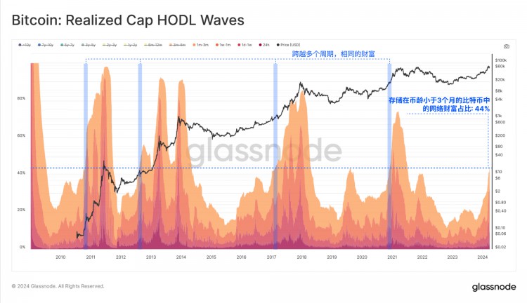 GLASSNODEONCHAINWEEKLYREPORTSUFFICIENTLIQUIDITY