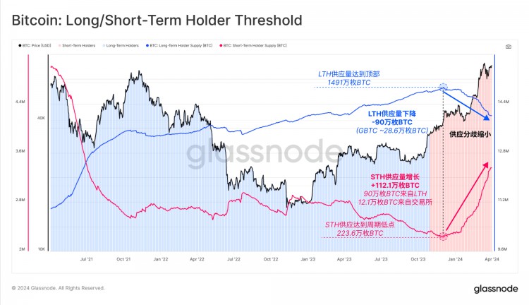 GLASSNODEONCHAINWEEKLYREPORTSUFFICIENTLIQUIDITY