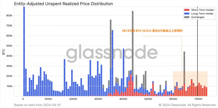 GLASSNODEONCHAINWEEKLYREPORTSUFFICIENTLIQUIDITY