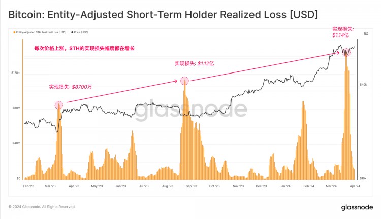 GLASSNODEONCHAINWEEKLYREPORTSUFFICIENTLIQUIDITY