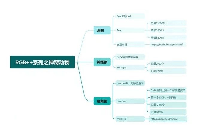 比特幣達到69萬美元RGB概念幣殺瘋了SEAL是下一個ORDI