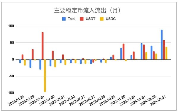 以數(shù)據(jù)觀察比特幣牛市進(jìn)行到哪一步了抄底機(jī)會還有嗎