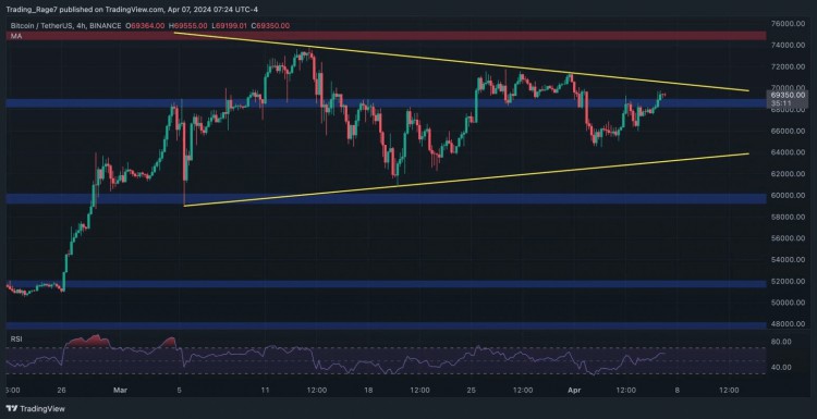 BITCOINTO100000WILLBITCOINHITANEWALLTIMEHIGHBEFORETHEUPCOMINGHALVING