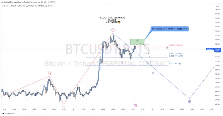 BTCUSDT重要更新可能再次下跌