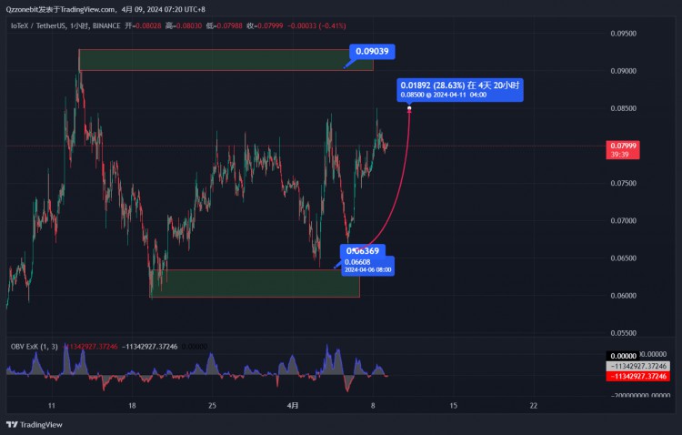 IOTX物聯網AI大事件即將到來