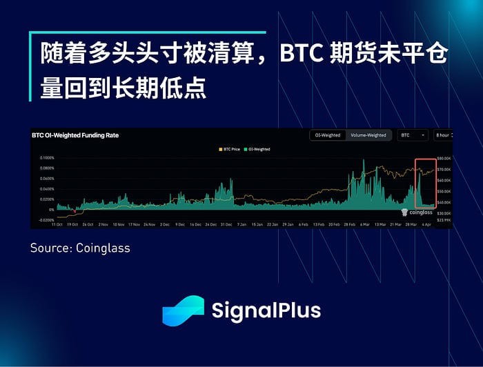 SIGNALPLUS宏觀分析20240408宏觀利好不斷BTC約7萬(wàn)美元