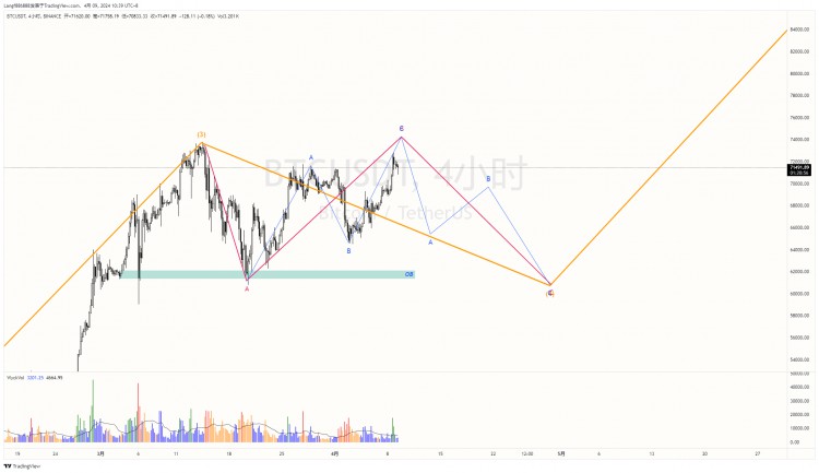 BITCOINPRICEANALYSISWAVEPATTERNSHOWSPOTENTIALDECLINE