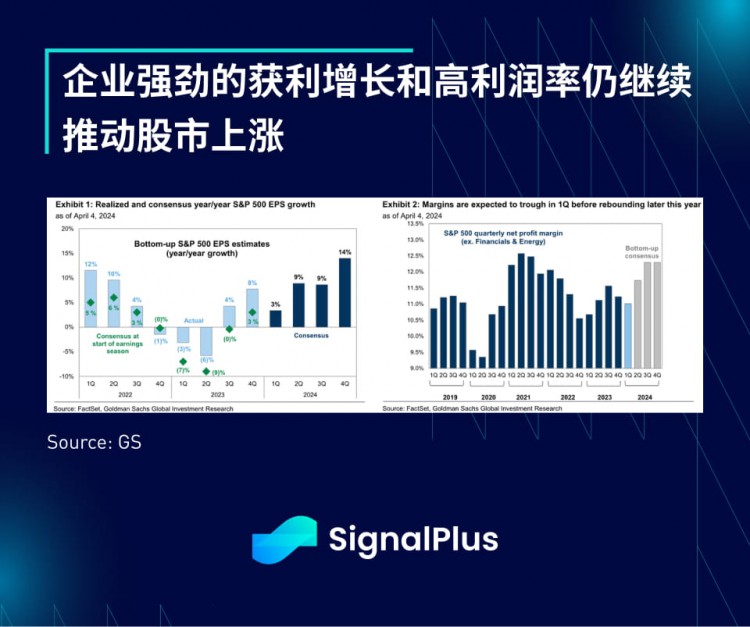 SIGNALPLUSMACROANALYSIS20240409ALARGEWAVEOFINFLATIONDATAISCOMING