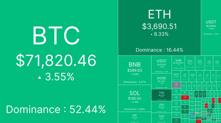 ASTHEBULLMARKETISREPLENISHINGITSAMMUNITIONTHETWOMAJORSTABLECOINSHAVEISSUEDANADDITIONAL10BILLIONIN30DAYS