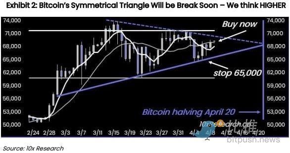 ASTHEBULLMARKETISREPLENISHINGITSAMMUNITIONTHETWOMAJORSTABLECOINSHAVEISSUEDANADDITIONAL10BILLIONIN30DAYS