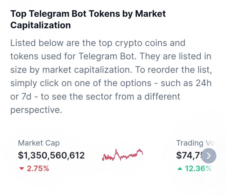 TGBOTSURPRISINGMARKETVALUEOF15BILLION