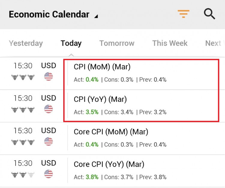 BITCOINPRICEDECLINEDUETOUSINFLATIONDATA