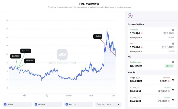 SEC警告引發(fā)UNISWAP暴跌交易者從UNI中獲利423萬美元