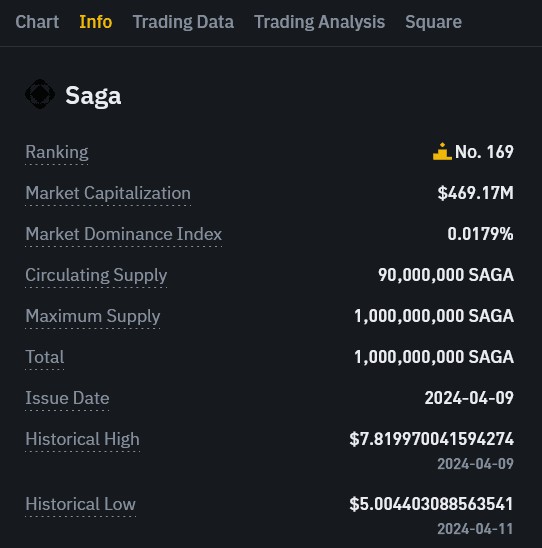 SAGA上線交易的心態