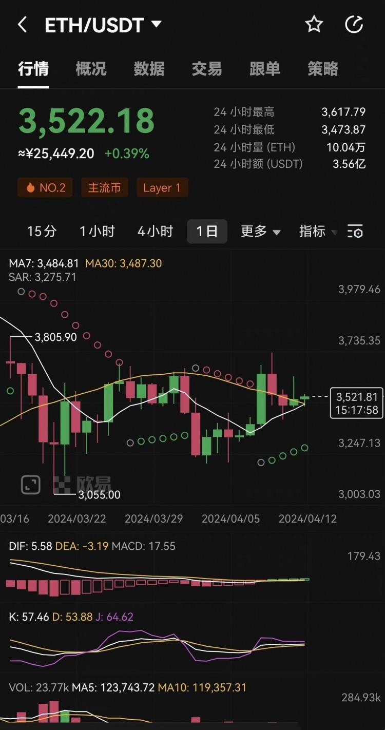 BTCANDETHINMORNINGMARKETANALYSIS