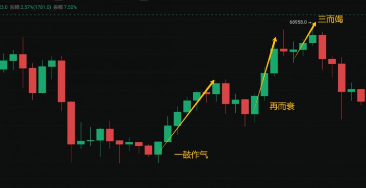 BTC第四次減半倒數(shù)2024年<a title='幣圈平臺'  target='_blank' class='f_c'>幣圈</a>超級大牛市會持續(xù)到2025年下半年嗎