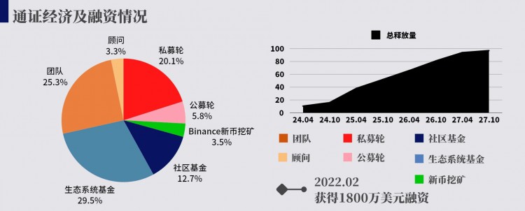 OMNI第52期計(jì)劃計(jì)劃分析及參與方式