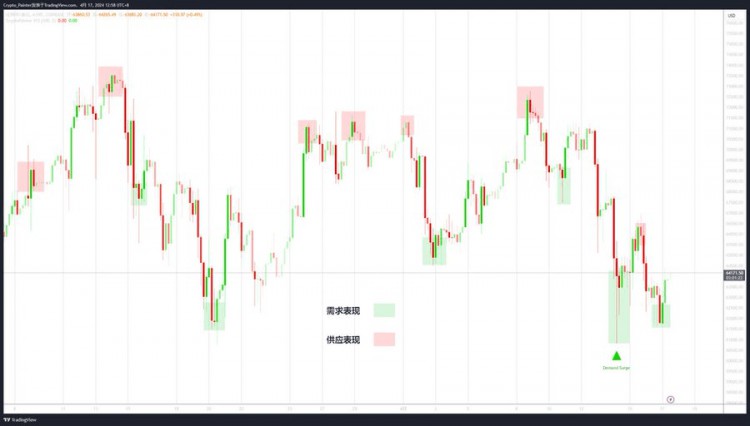 MARKETANALYSISBTCREBOUNDSSLIGHTLYBULLSANDSHORTSCOMPETINGETFSFLATTENEDINFLOWINDICATESMARKETEXHAUSTION