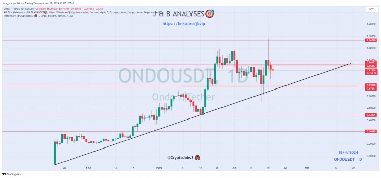 BTC暴跌後的PA強勢趨勢AND區間盤整預測08500860AND07200730