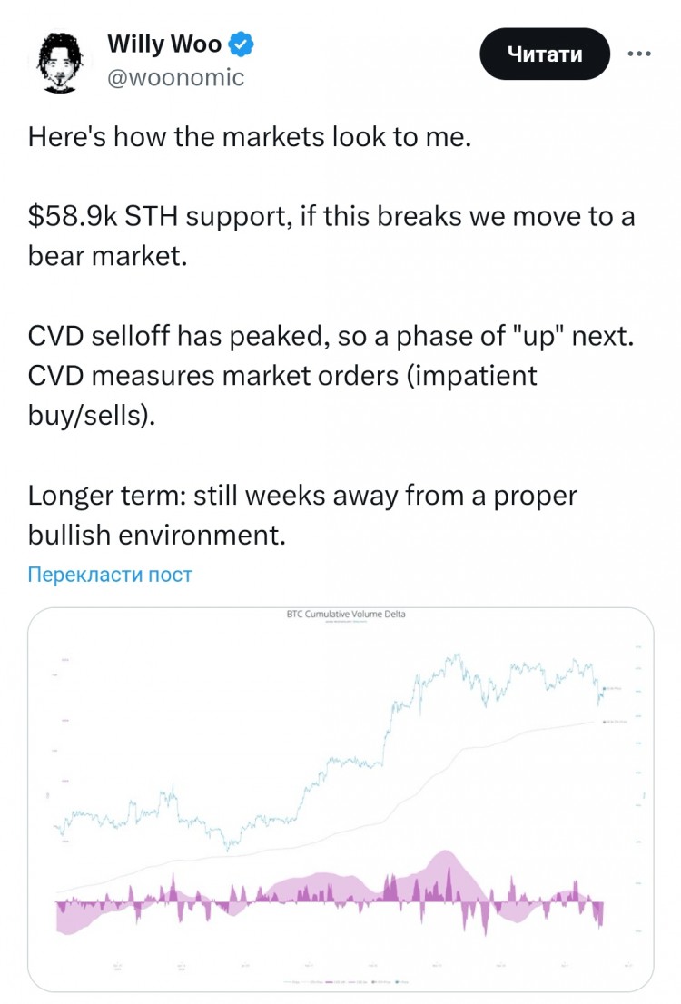 FORECASTOFTHEBEGINNINGOFTHEBEARMARKETATTHEPRICEOFMORETHAN59000PERBTC