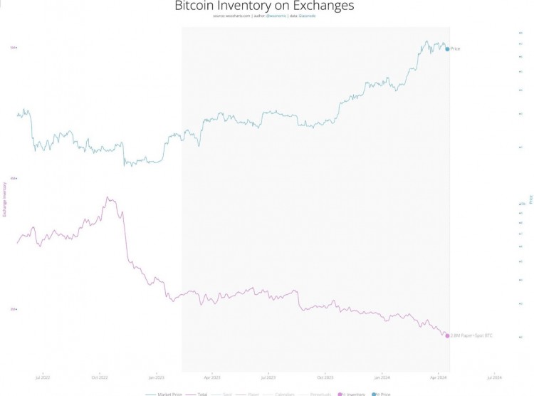 FORECASTOFTHEBEGINNINGOFTHEBEARMARKETATTHEPRICEOFMORETHAN59000PERBTC