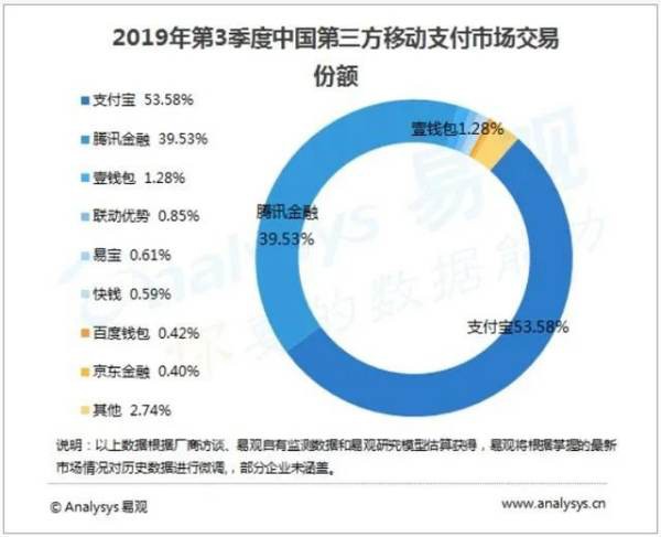 未來數(shù)字貨幣普及之後手機丟了是不是等於錢丟了？