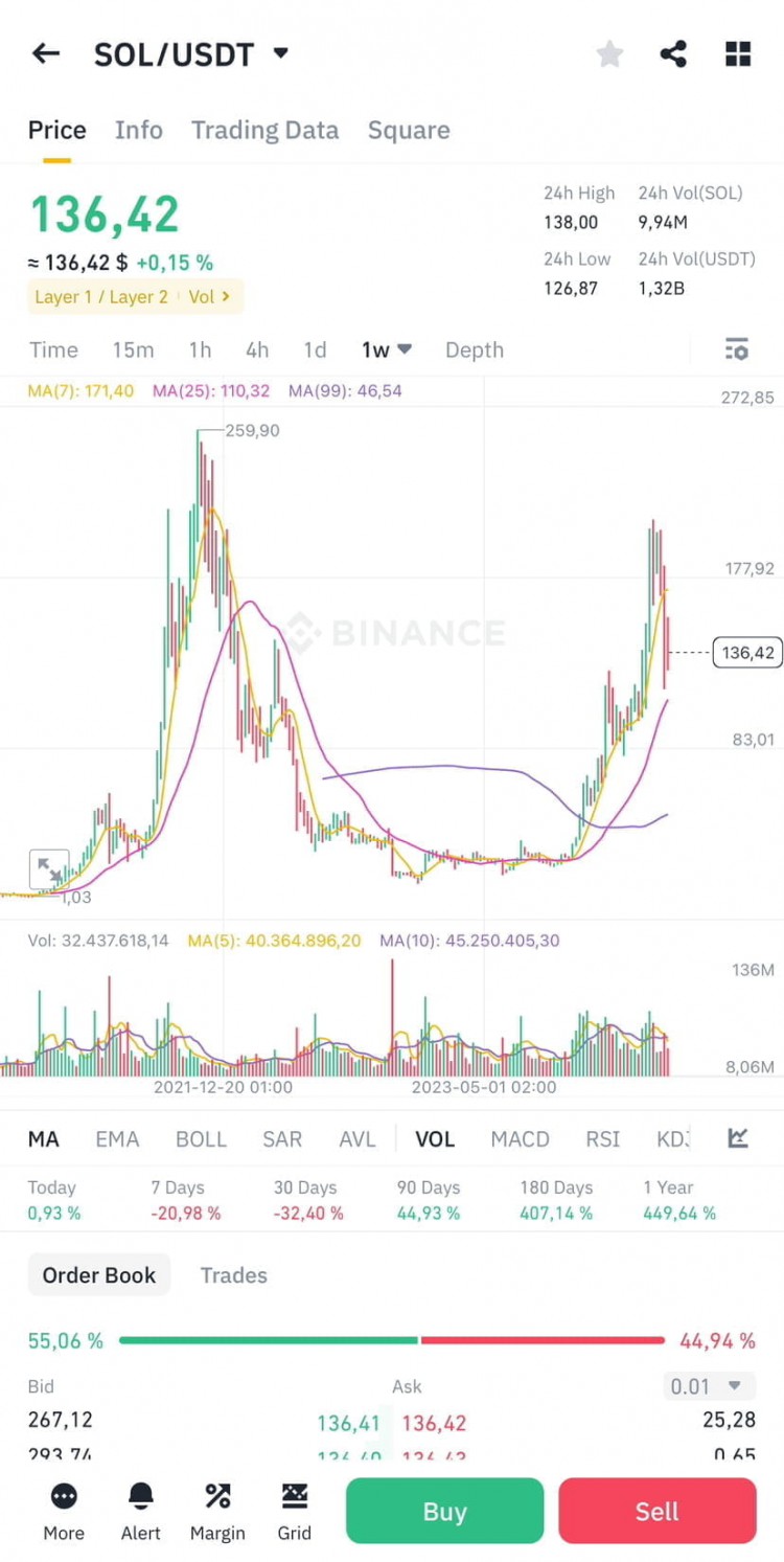 市場策略保留現金等待下跌