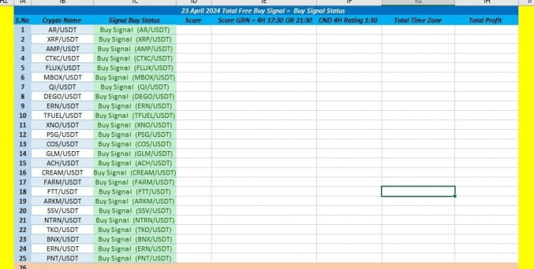 看漲集會替代幣：不要錯過 更新購買訊號$比特幣$ 幣安銀行 趨勢準備 代幣 48小時預測 預計利潤