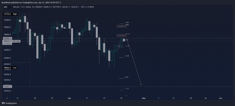 USDT 主導(dǎo)地位對(duì)比特幣價(jià)格的影響