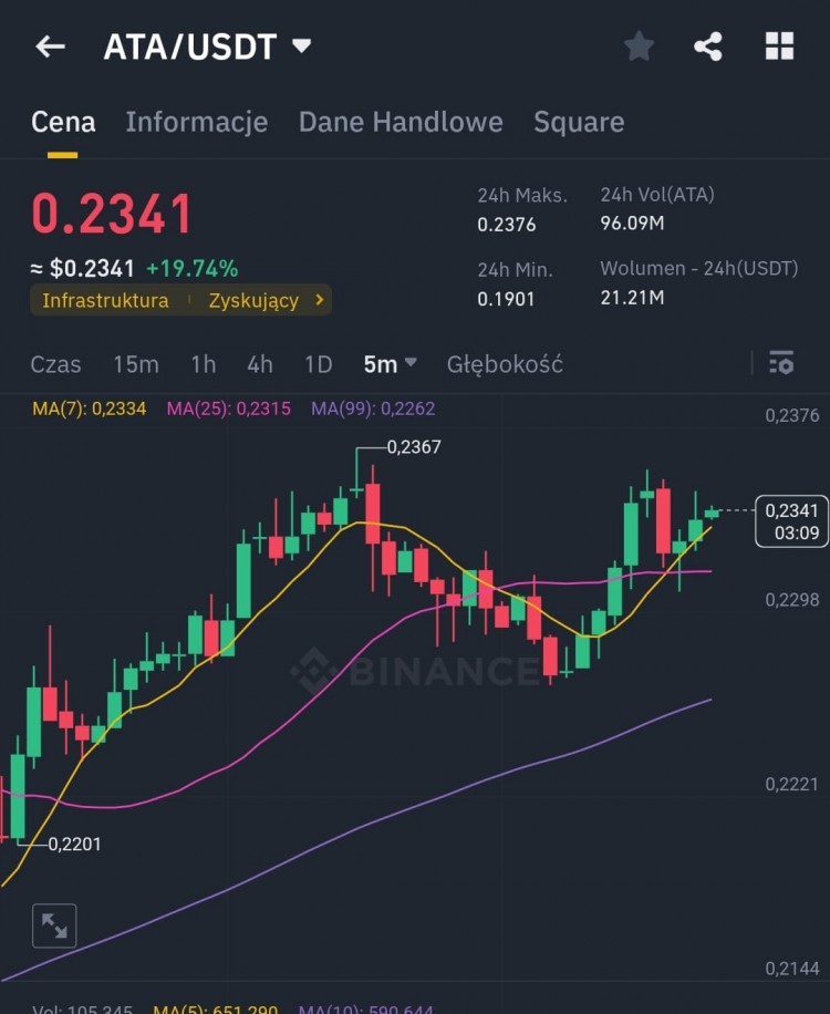 ATA更新和警報(bào): 今日交易量突破預(yù)期