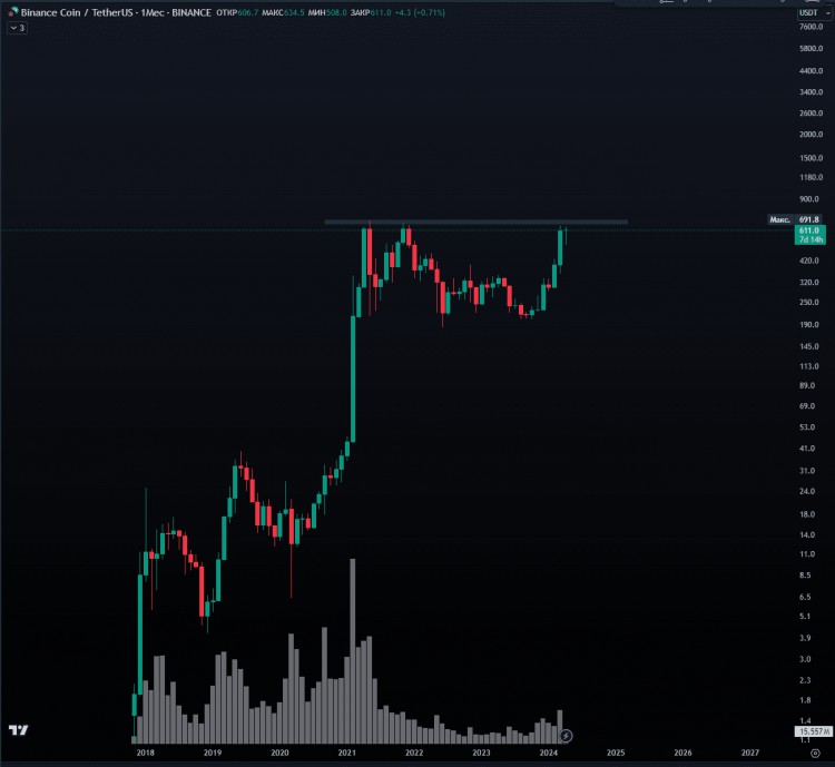 Binance新項目啟動 下次隆重推出！EZ 通過質(zhì)押USDT啟動池