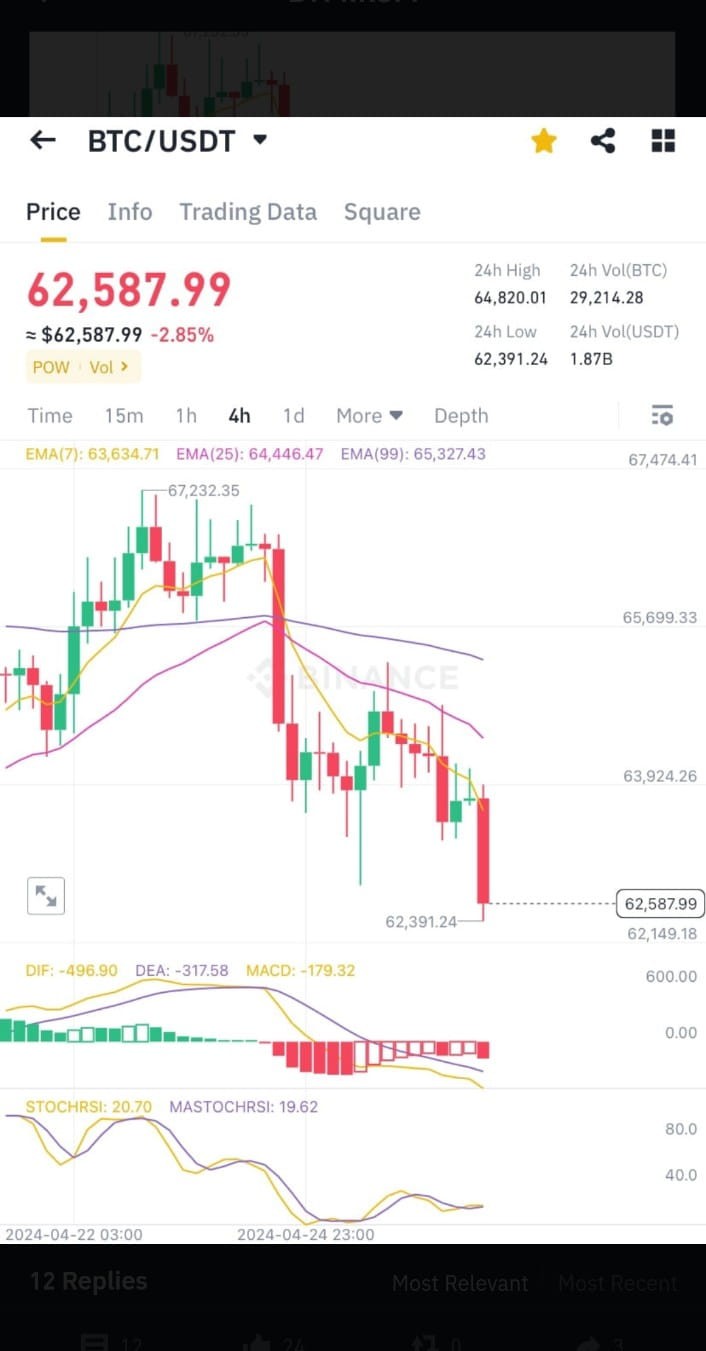 比特幣價(jià)格升至新高