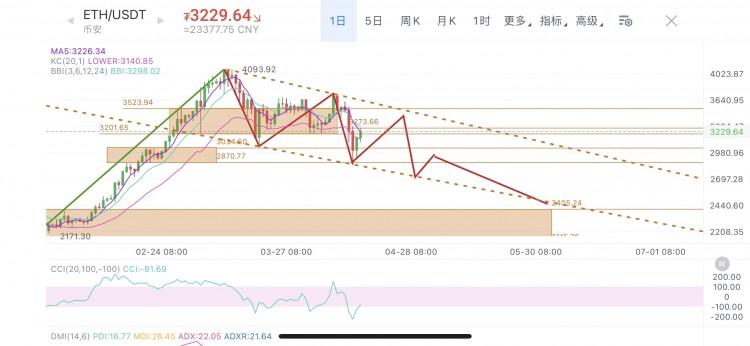 Market Analysis: The Future of Cryptocurrency