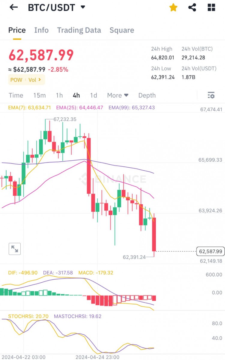 比特幣通膨率低於黃金